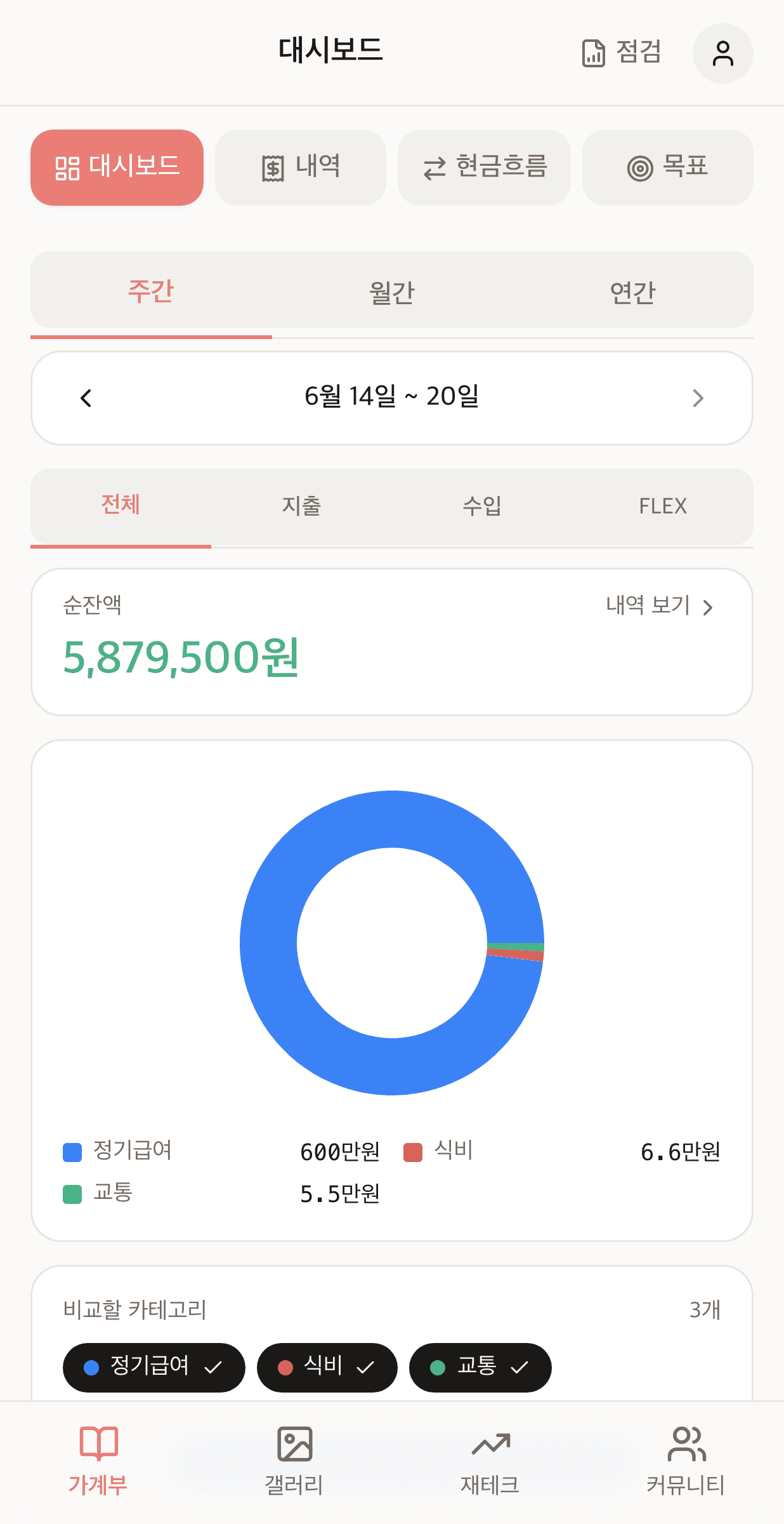 말랑 가계부 대시보드 화면